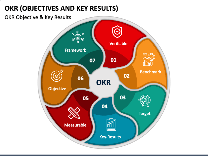 Ilustração sobre OKRs. 