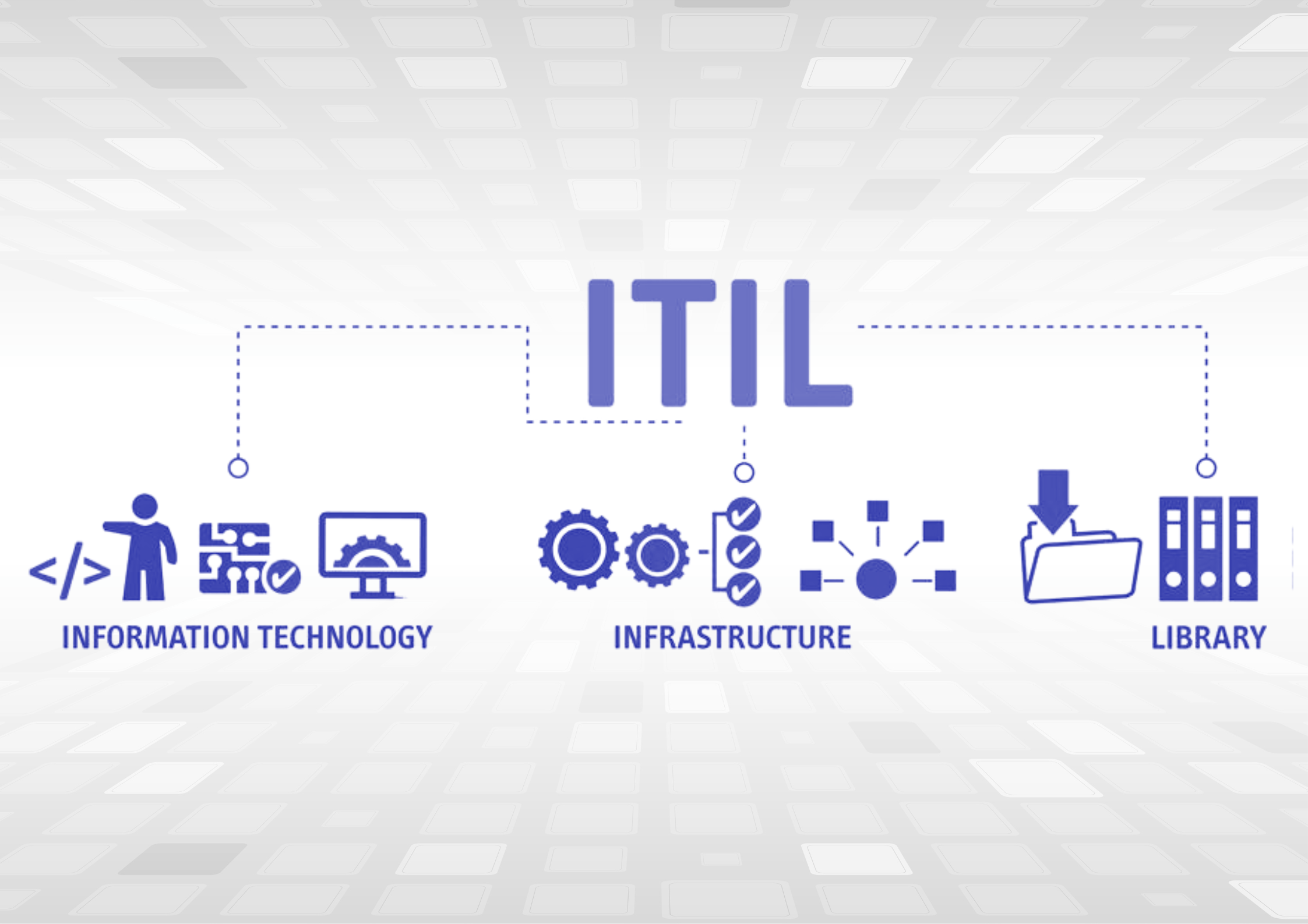 Imagem de capa do blog, cujo conteúdo tem como foco principal o uso das práticas de ITIL para resolver os maiores desafios na operação de TI